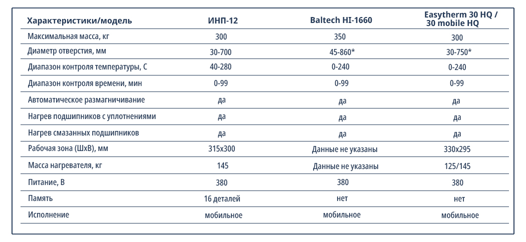 Индукционный нагреватель ИНП-12 характеристики