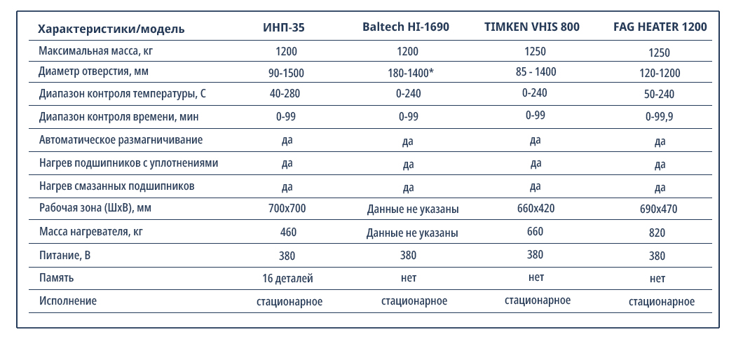 Индукционный нагреватель ИНП-35 характеристики