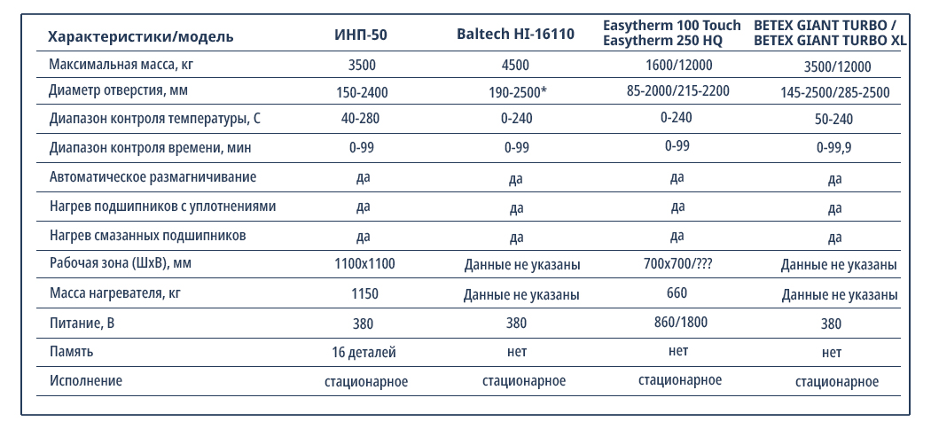 Индукционный нагреватель ИНП-50 характеристики