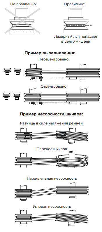 Центровка шкивов